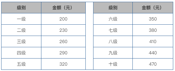发布时间
