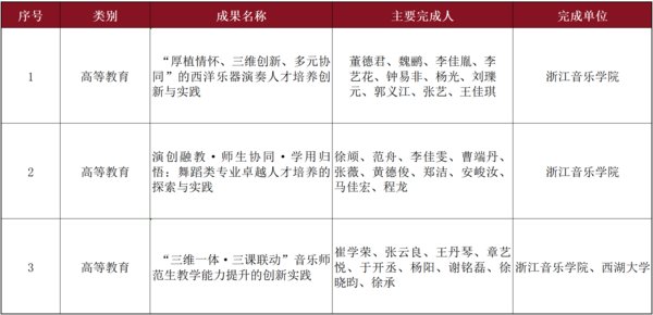 教务处 来源